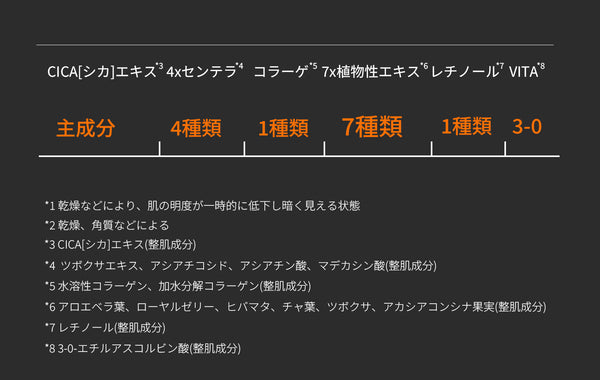 <日本製＞美容液 レチノール シカ配合 イキイキ肌へ- レチノールとシカで肌再生＆鎮静 【LIMIT-CC050x002】